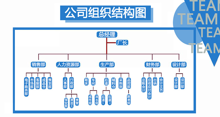 龍?zhí)┘す庠O(shè)備有限公司組織結(jié)構(gòu)圖