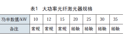大功率金屬光纖激光切割機的前景分析(圖2) 大功率金屬光纖激光切割機的前景分析(圖2)