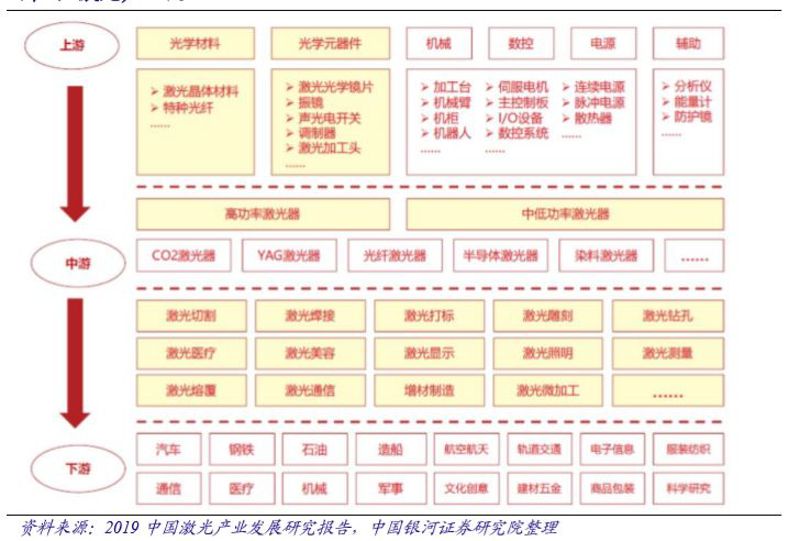 國內(nèi)激光設(shè)備產(chǎn)業(yè)市場增長將至少持續(xù)到2025年(圖1)