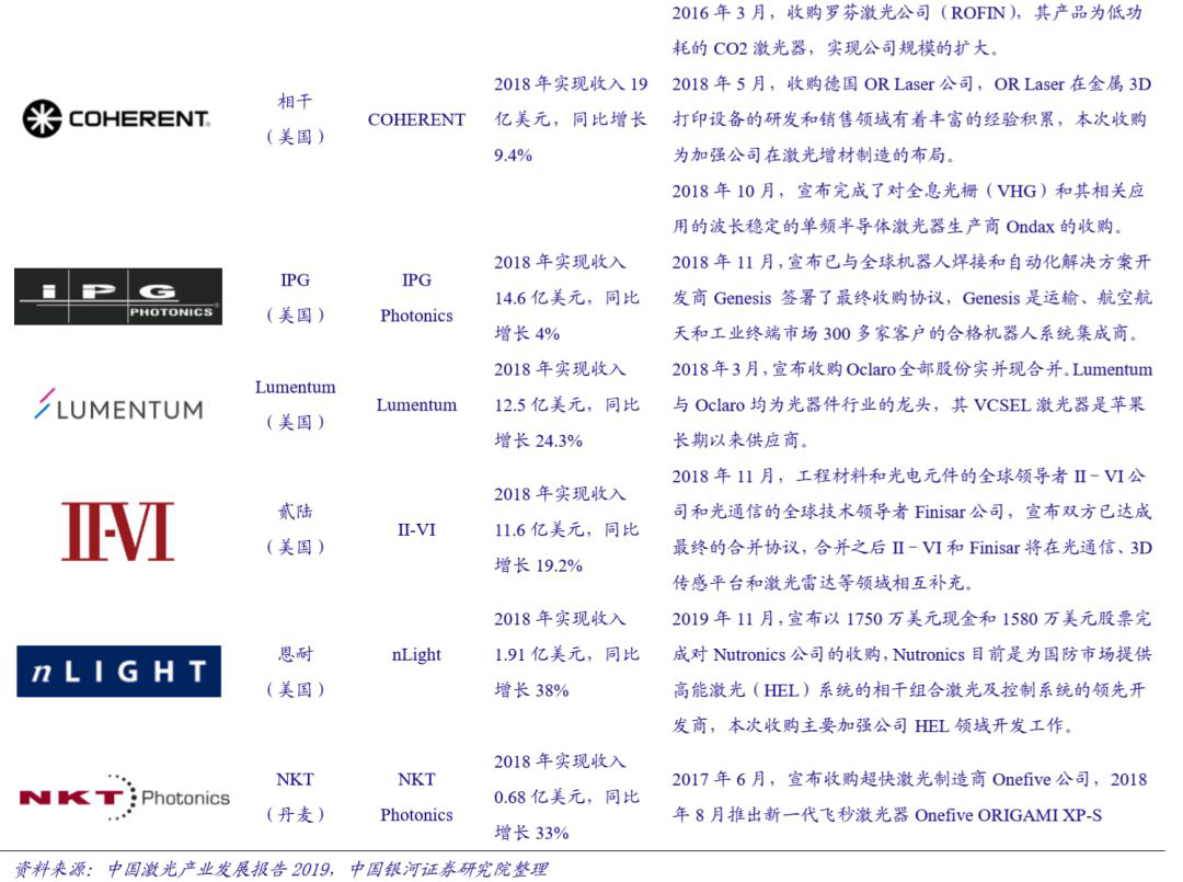 國內(nèi)激光設(shè)備產(chǎn)業(yè)市場增長將至少持續(xù)到2025年(圖3)