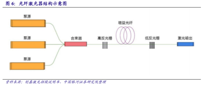 國內(nèi)激光設(shè)備產(chǎn)業(yè)市場增長將至少持續(xù)到2025年(圖13)